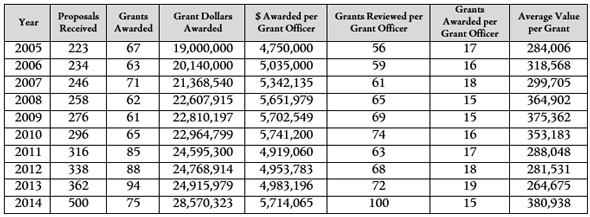 additional operational data chart