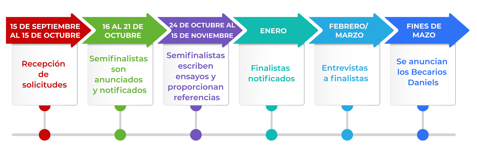 Selection Timeline graphic