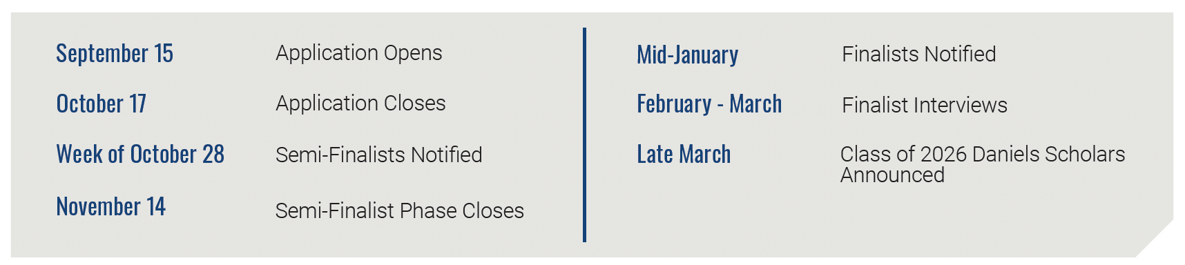 Selection Timeline graphic