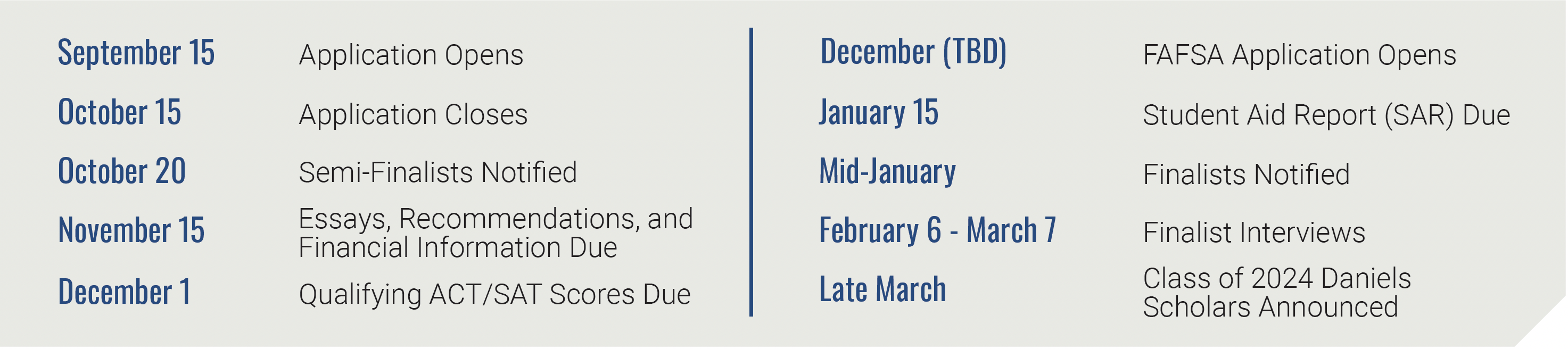 Selection Timeline graphic